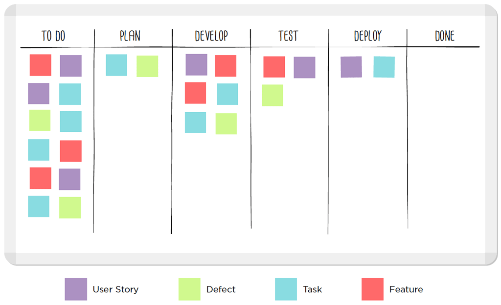 kanban kanban