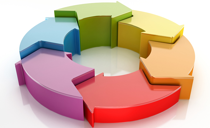 ciclo de portfólio de projetos