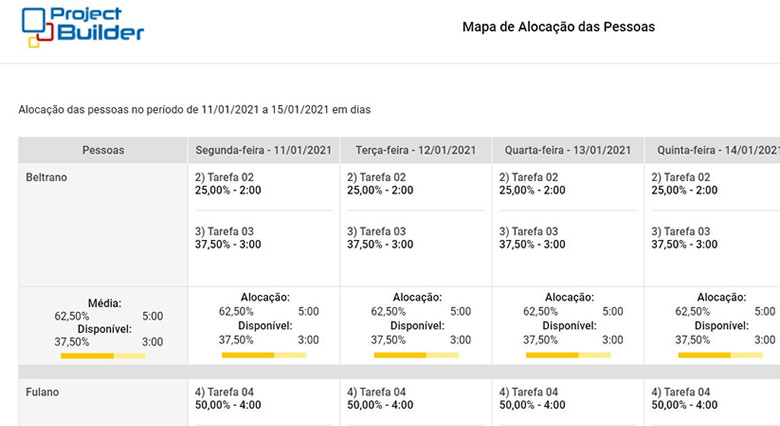 software-gestão-de-projetos-pmo-melhora-o-clima-organizacional